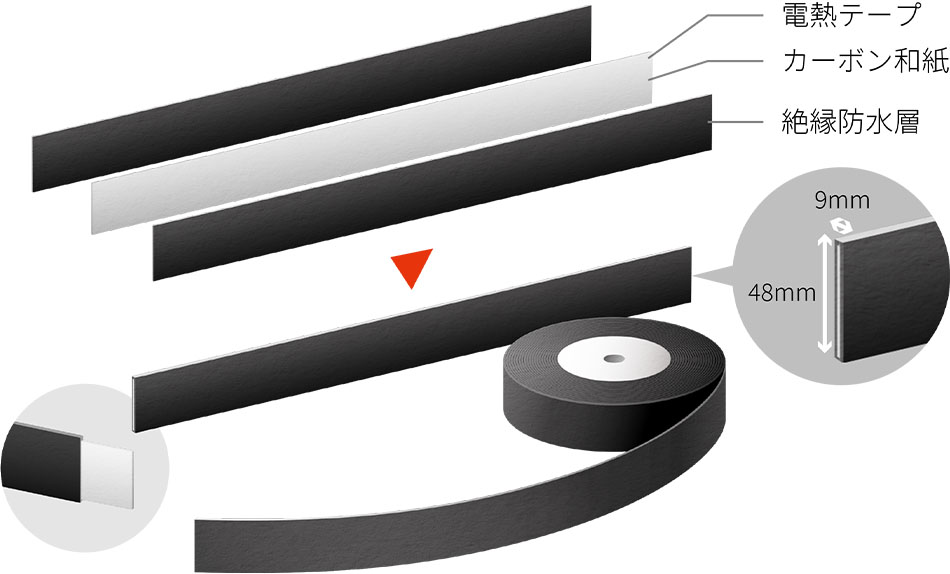 電熱テープ カーボン和紙 絶縁防水層 幅9mm 高さ48mm